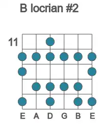 Guitar scale for locrian #2 in position 11